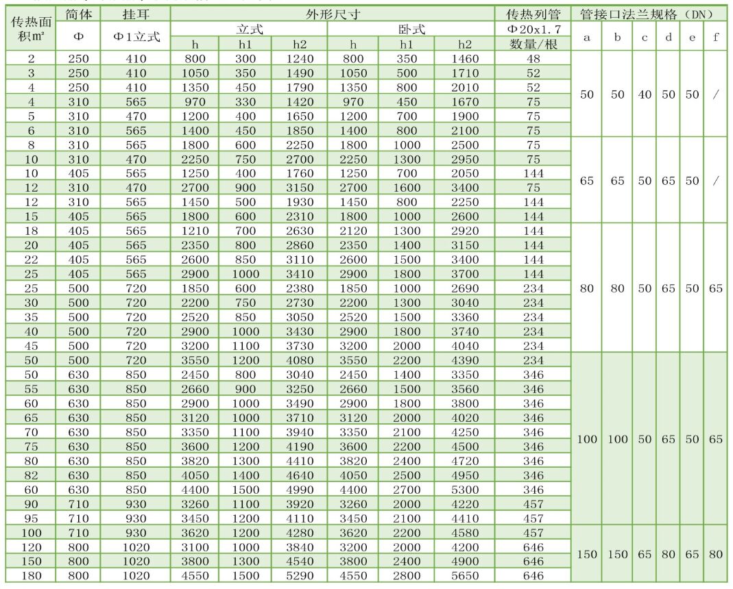 換熱器(冷凝器)系列規(guī)格選型表単位